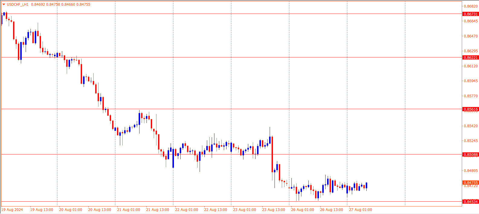 USDCHF